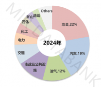 <b>其门子一家占比接近40%</b>