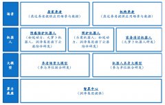 标记着其产正式迈入“功能+情感”双驱动阶段