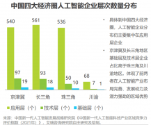 <b>丰硕数据的根本上</b>